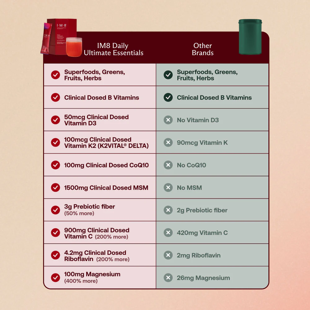 Daily Ultimate Essentials Pro: All-in-One Supplement - Image 8