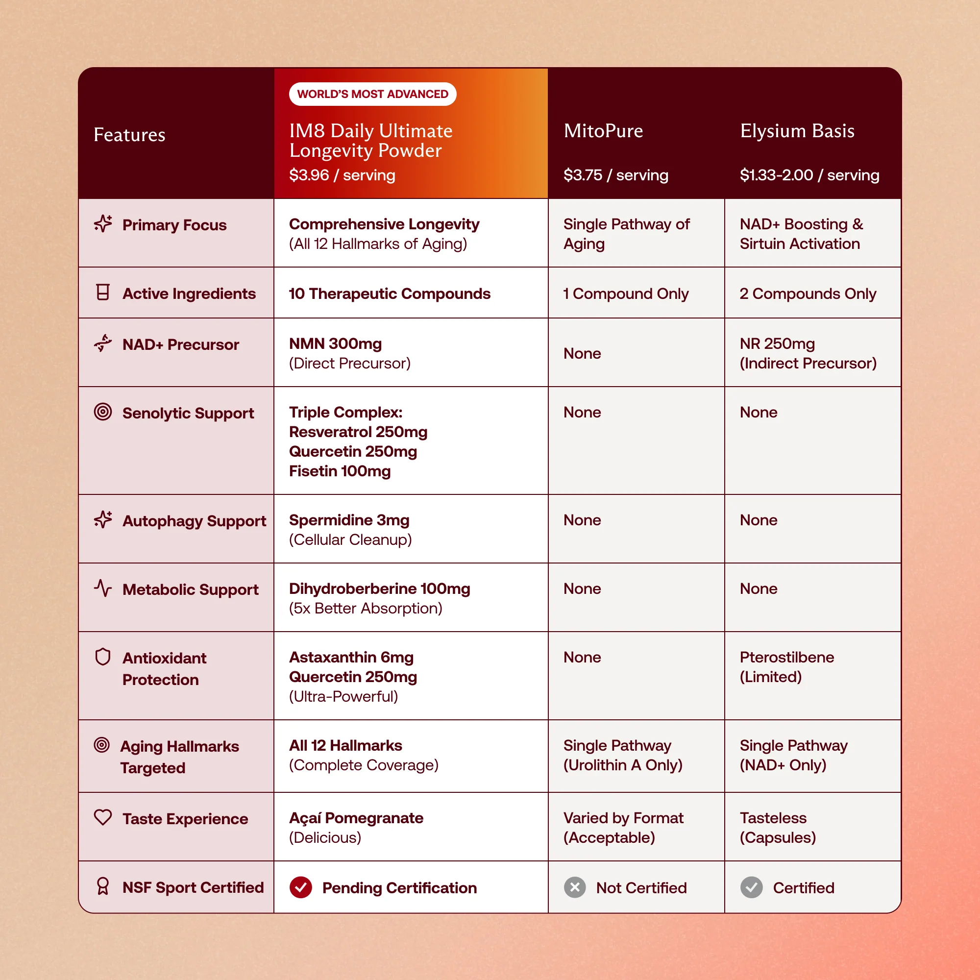 Daily Ultimate Longevity: Healthy Aging - Image 5